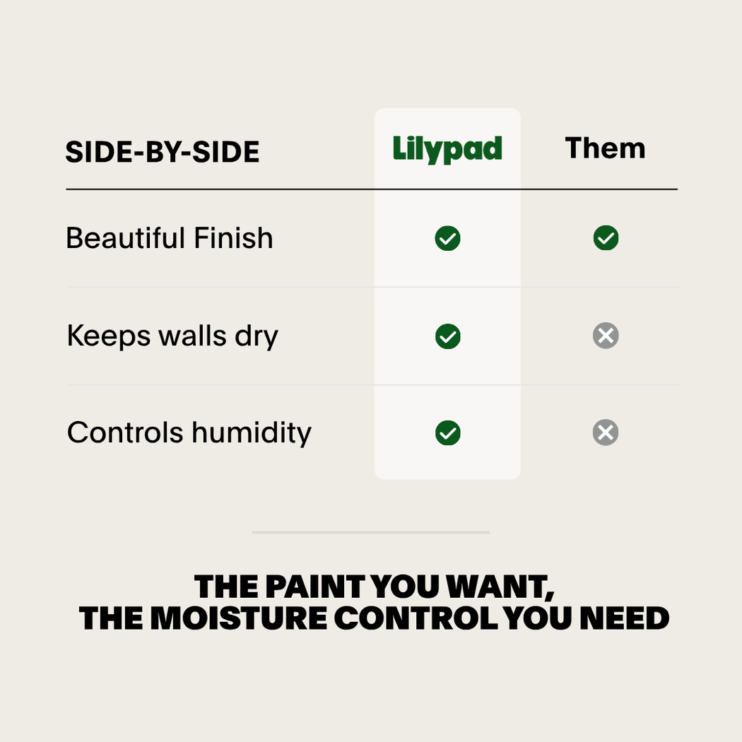 Lilypad Paint