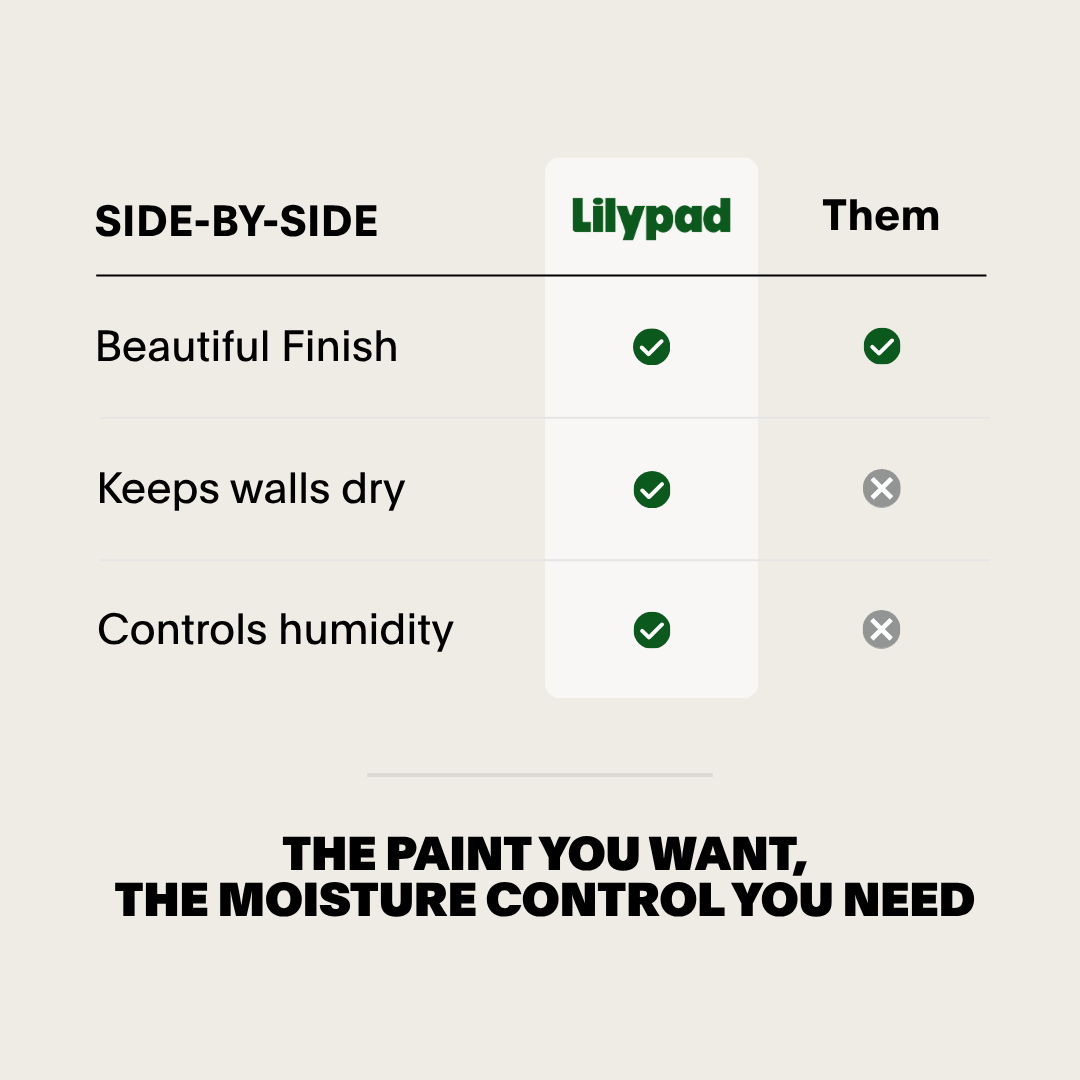 Lilypad Paint